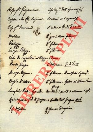 Lista dei beni inerenti la Causa Guidalotti.